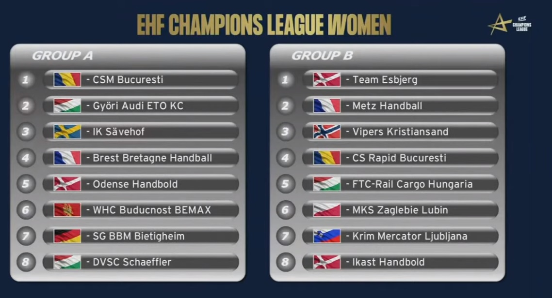 Rapid, grupă de foc în Liga Campionilor la handbal feminin! Se va bate în grupe cu ambele finaliste ale competiției. Cu cine se va duela CSM București