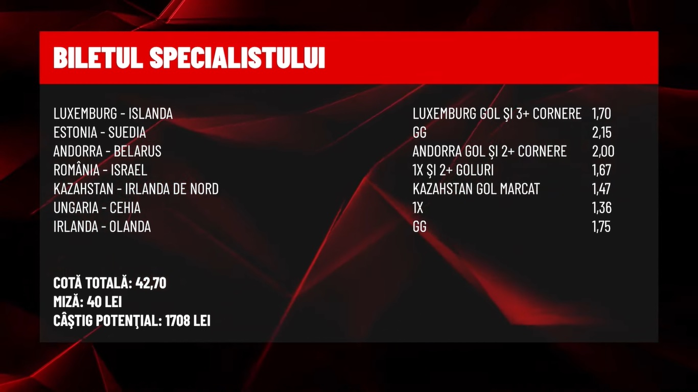 Biletul specialistului Daniel Nazare