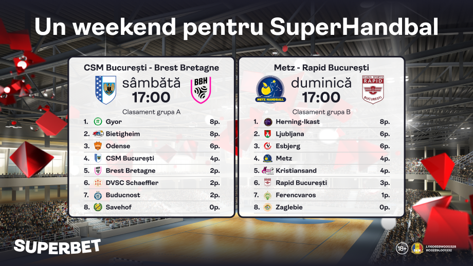 ADVERTORIAL | Echipele românești strălucesc în handbalul european