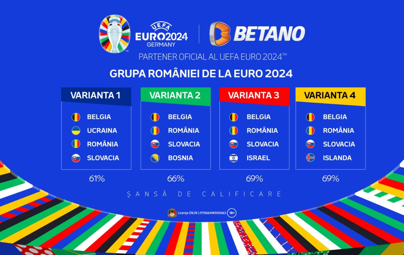 INFOGRAFIC: Șansele României pentru calificarea în optimile EURO 2024, în funcție de fiecare variantă de grupă