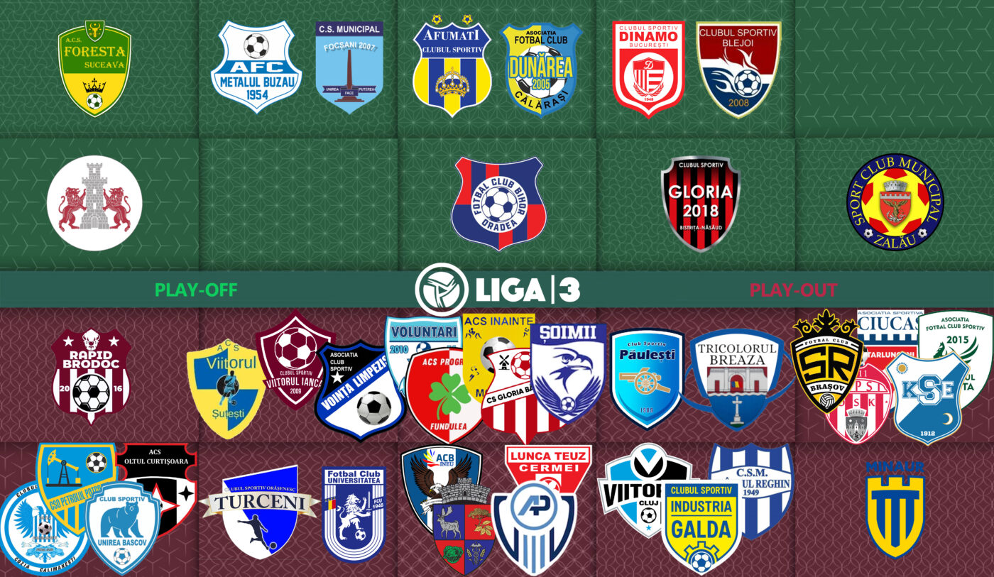 ANALIZĂ | 11 echipe din Liga 3 sunt calificate matematic în play-off, iar jumătate din locurile pentru play-out sunt ocupate cu trei etape înainte de finalul sezonului regular
