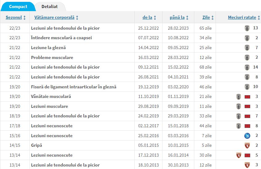 Captură de pe site-ul transfermarkt.ro