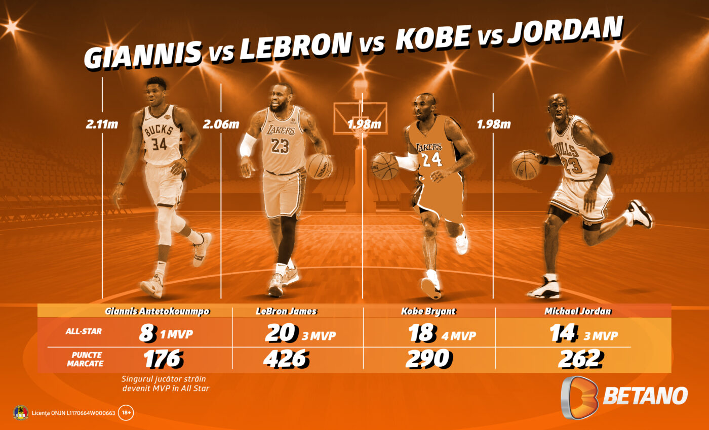 ADVERTORIAL | INFOGRAFIC: All Star Game, comparație între Giannis, LeBron, Kobe și Jordan