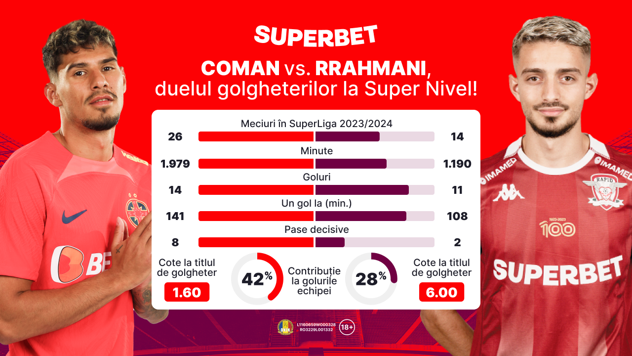 ADVERTORIAL | Derby-ul fanilor, al lui Rrahmani și al lui Coman. SuperOfertă pentru Rapid – FCSB