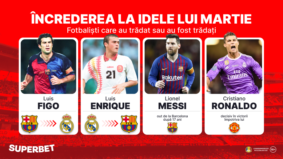 ADVERTORIAL | 15 martie, Brutus și Cezar. Fotbaliști care au trădat sau au fost trădați