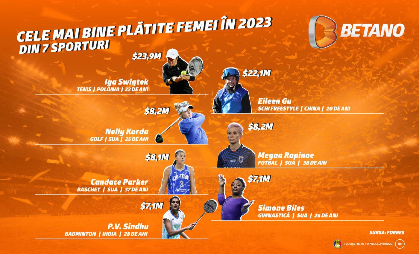 ADVERTORIAL. Cele mai bine plătite femei din 2023 în șapte sporturi diferite