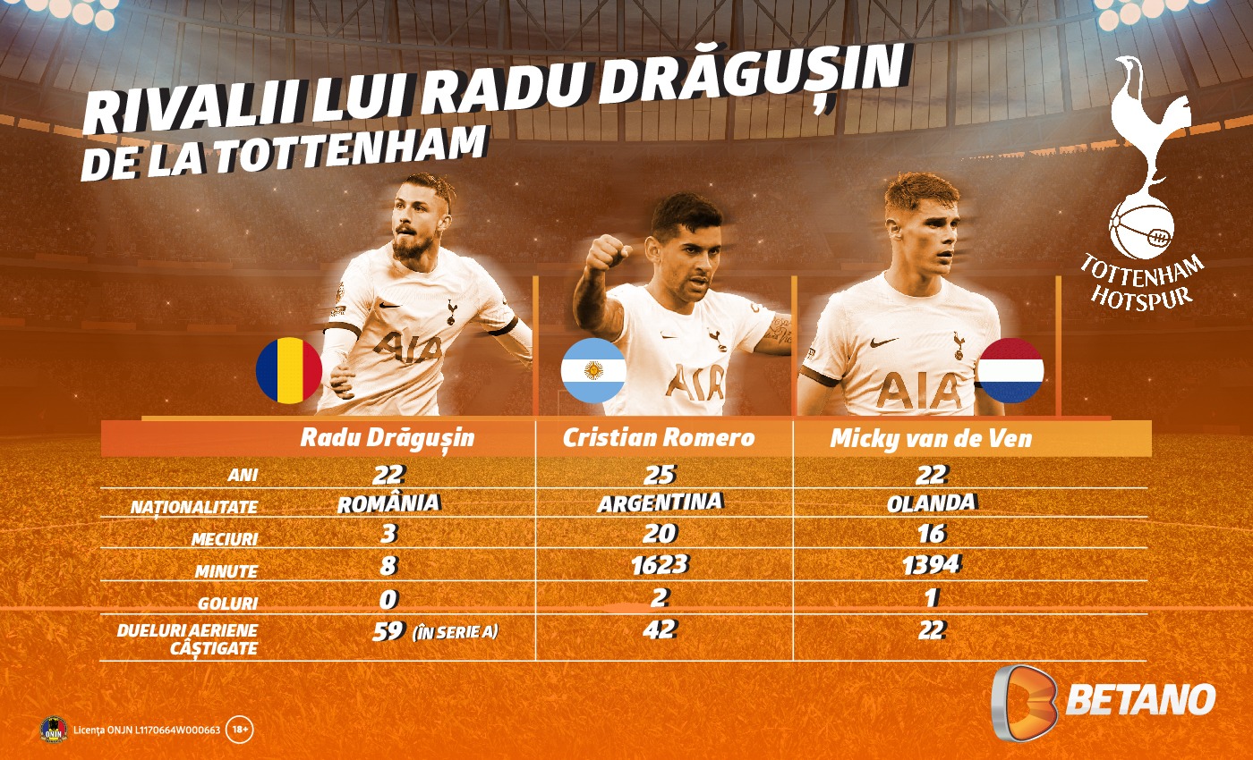 ADVERTORIAL. Rivalii lui Drăgușin de la Tottenham