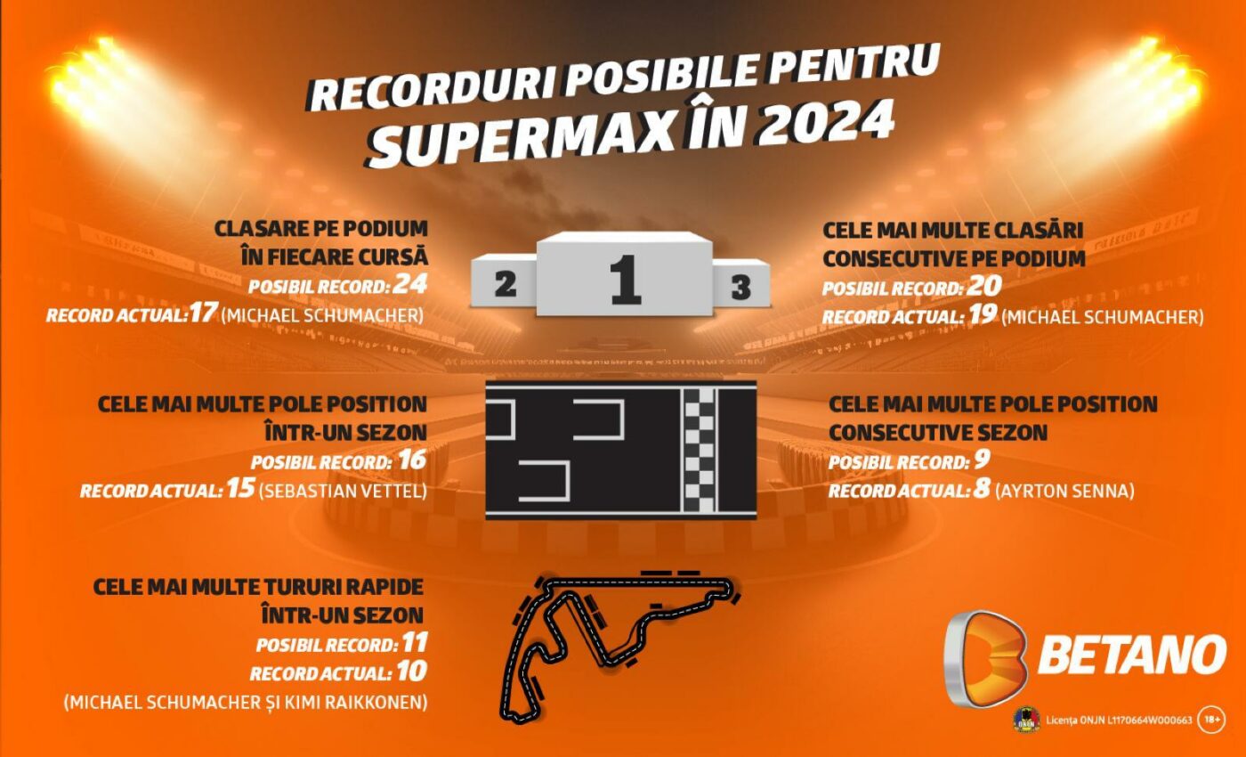 ADVERTORIAL. Max Verstappen în luptă cu recordurile. Ce borne istorice poate atinge în 2024