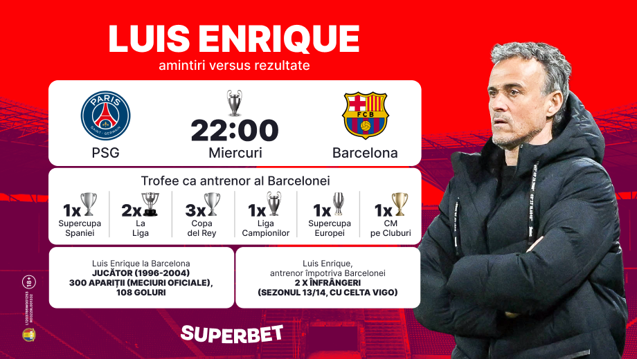 PSG vs Barcelona. Luis Enrique, față în față cu echipa de suflet