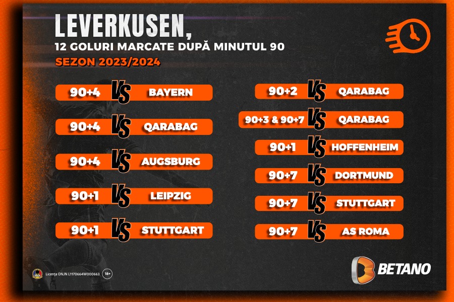 INFOGRAFIC: Leverkusen, campioana golurilor marcate după minutul 90. ADVERTORIAL