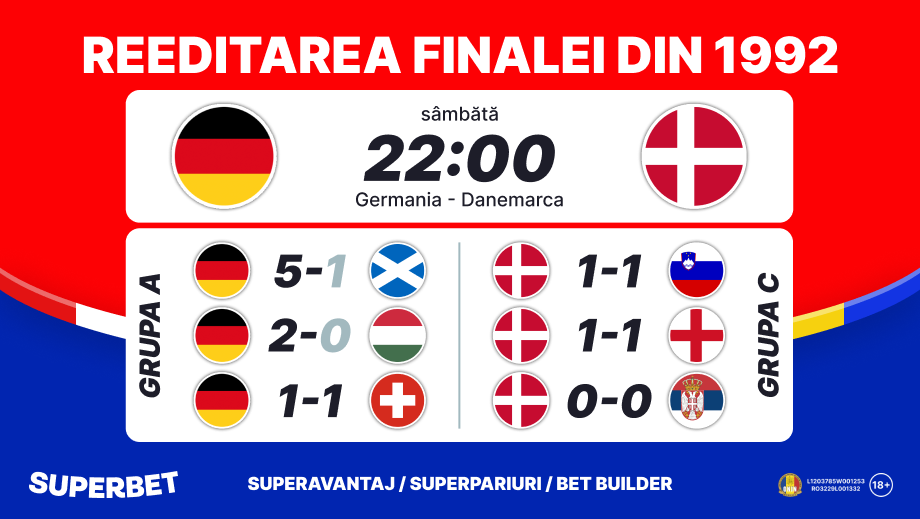 Germania – Danemarca: gazdele, favorite să câştige reeditarea finalei din 1992. ADVERTORIAL
