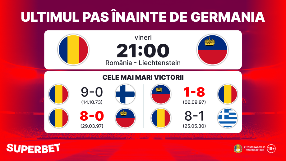 ADVERTORIAL | România – Liechtenstein: spectacol garantat? Ultimul test înainte de Germania