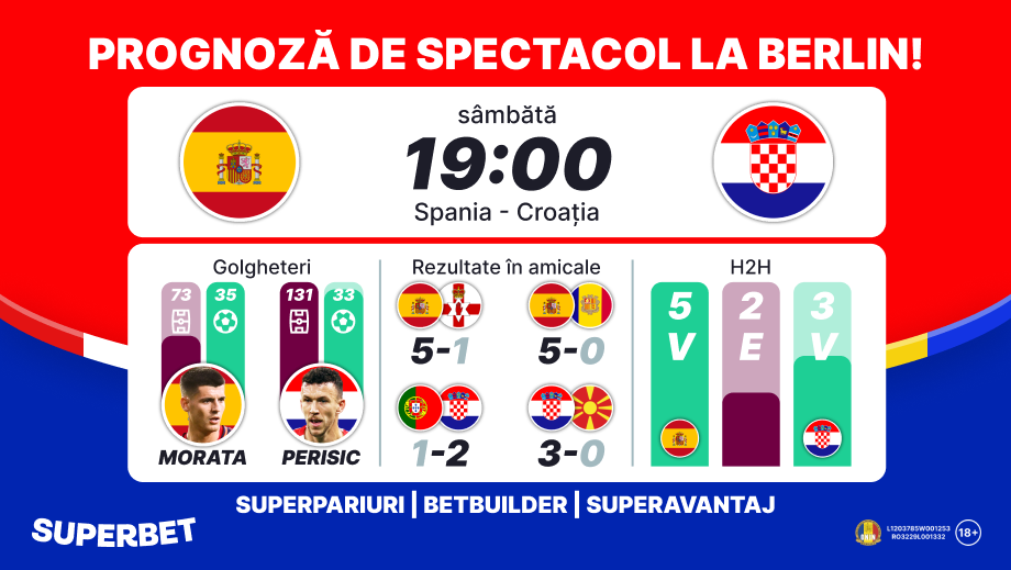 ADVERTORIAL | Spania – Croația: Primul meci tare al turneului din Germania