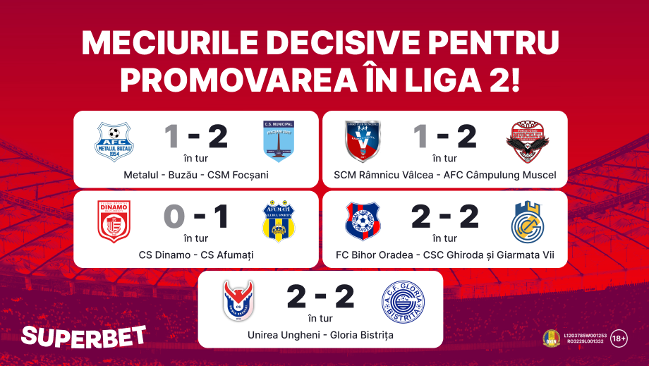 ADVERTORIAL | Cine urcă în Liga 2? Vezi Cotele Superbet pentru barajele de promovare, cu CS Dinamo – CS Afumați în prim-plan