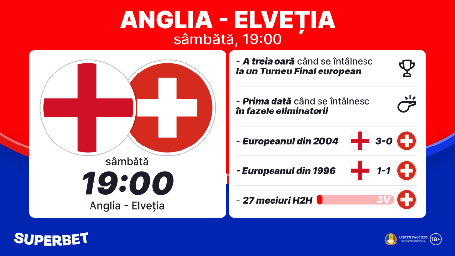 ADVERTORIAL | Anglia vs Elveția: în sprint către trofeu