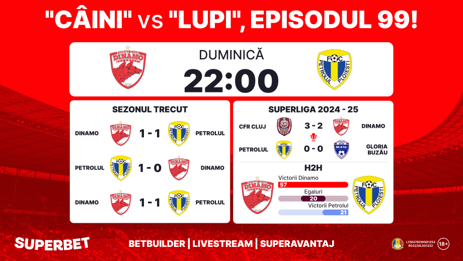 Dinamo și Petrolul caută prima victorie din acest sezon! ADVERTORIAL