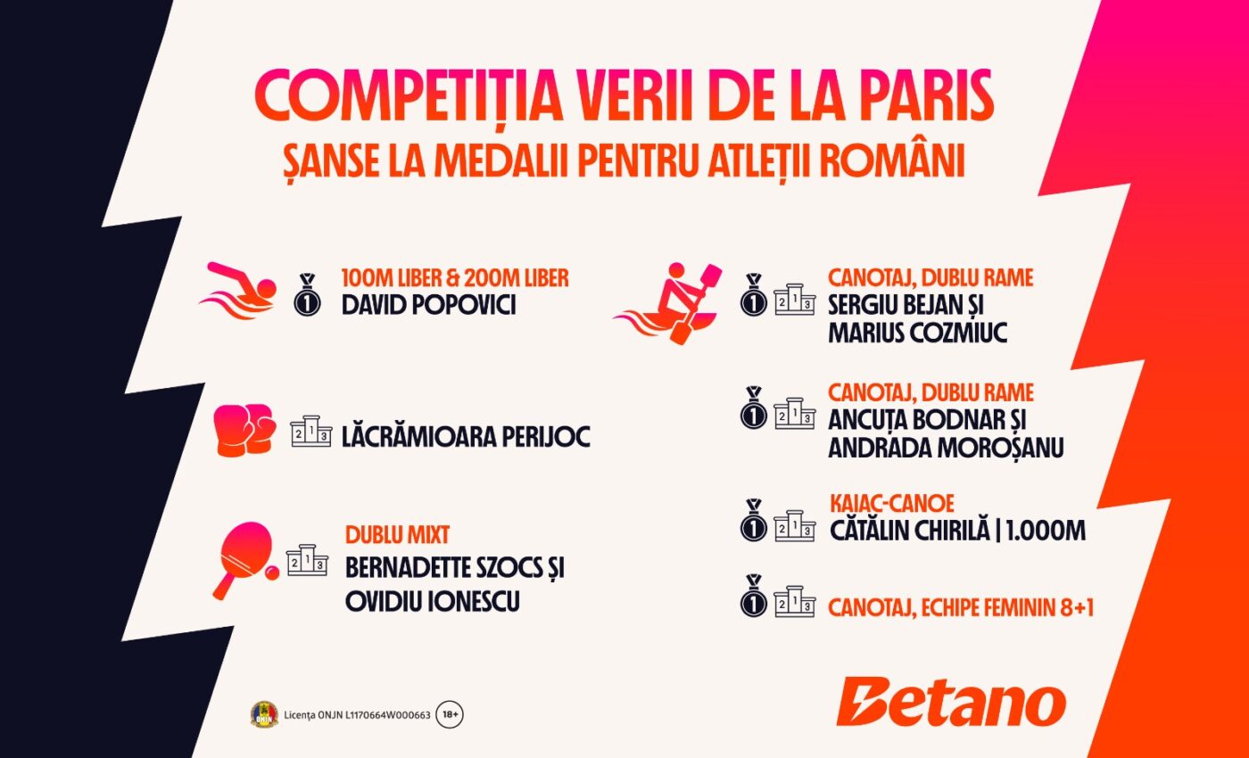 ADVERTORIAL | Șansele României la medalii în competiția verii de la Paris