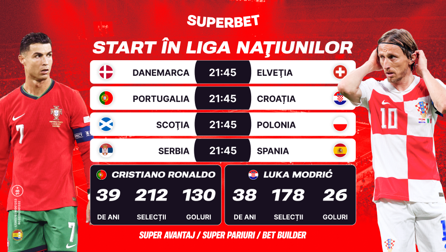 ADVERTORIAL | Ronaldo – Modric, duelul primei zile din Liga Naţiunilor. Vezi oferta pentru meciurile de joi