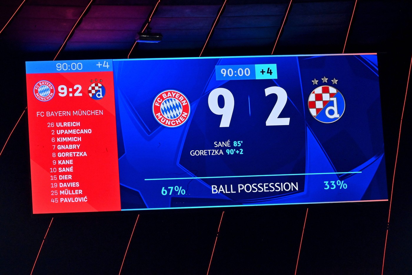 ProSport îți prezintă statisticile absolut incredibile ale meciului în care s-au marcat 11 goluri, bornă istorică în UEFA Champions League. Cifrele ireale ale bavarezilor în fața lui Dinamo Zagreb, cine este noul star al Europei și performanța unică a lui Harry Kane. SPECIAL