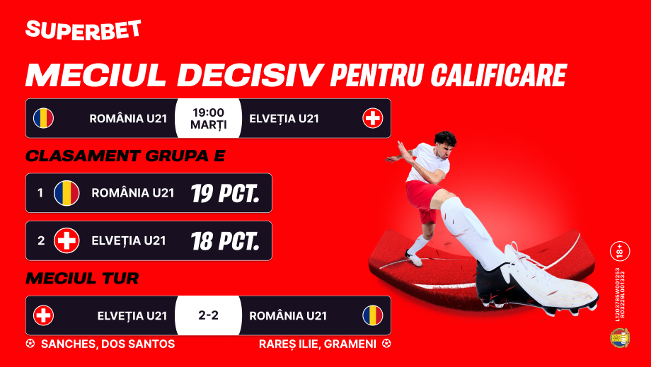 ADVERTORIAL | România U21 – Elveția U21: meci decisiv pentru calificare! Cum arată cotele