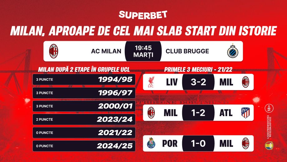 ADVERTORIAL | Milan – Brugge: meciul care poate resuscita visul european al „diavolilor”