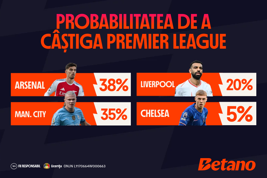 ADVERTORIAL | Probabilitatea de a câștiga titlul în Premier League, La Liga, Serie A și Bundesliga