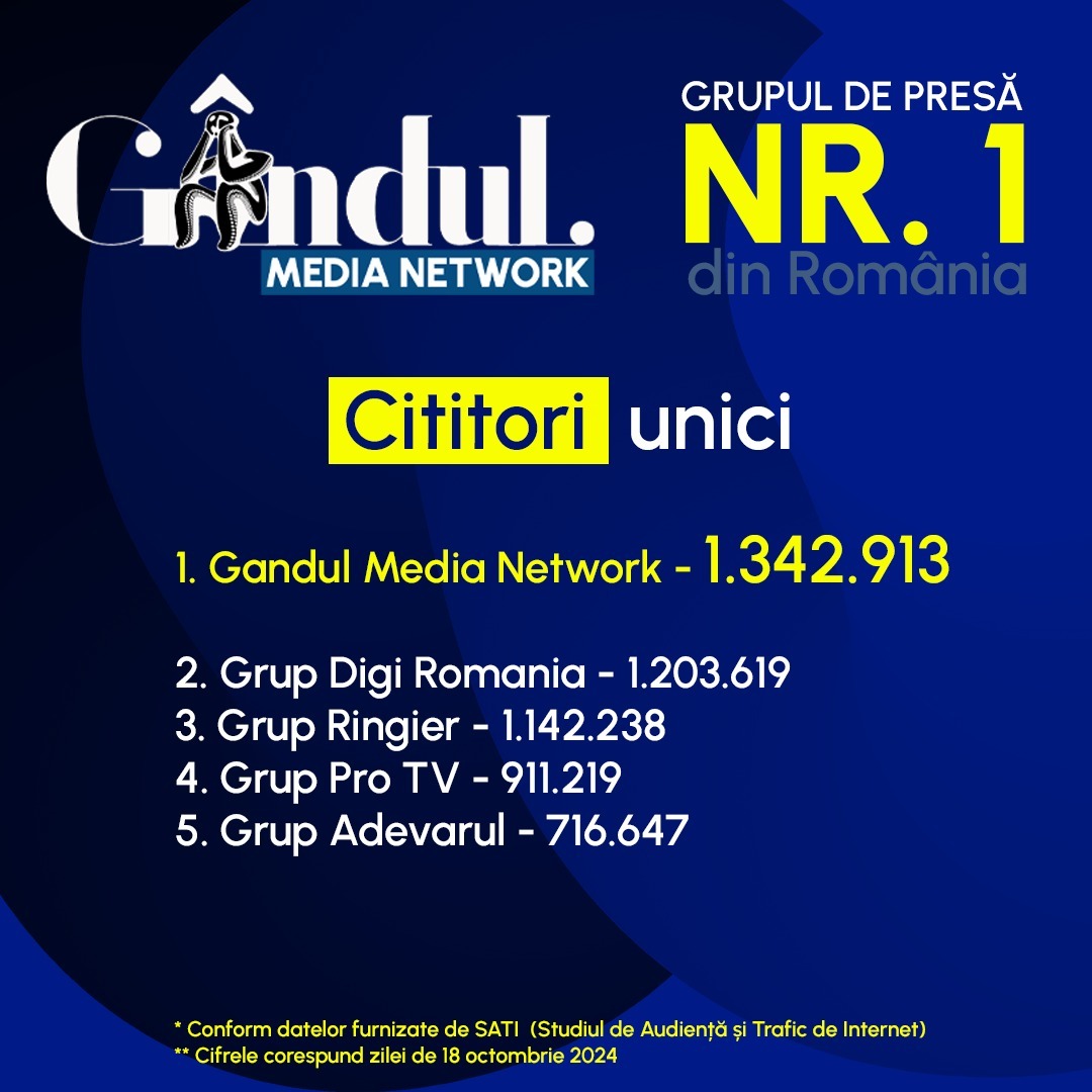 Gândul Media Network, din nou grupul de presă nr. 1 din România
