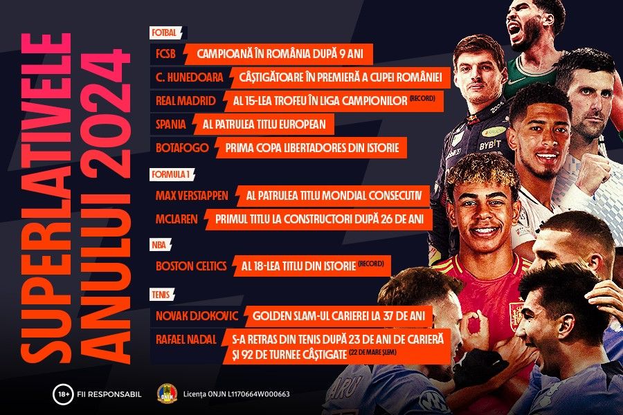 ADVERTORIAL | INFOGRAFIC: Superlativele anului 2024