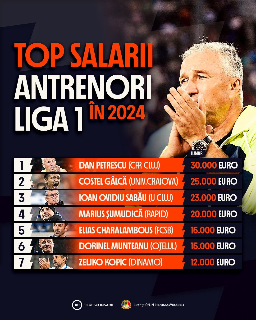 Infografic Salarii Antrenori Liga 1