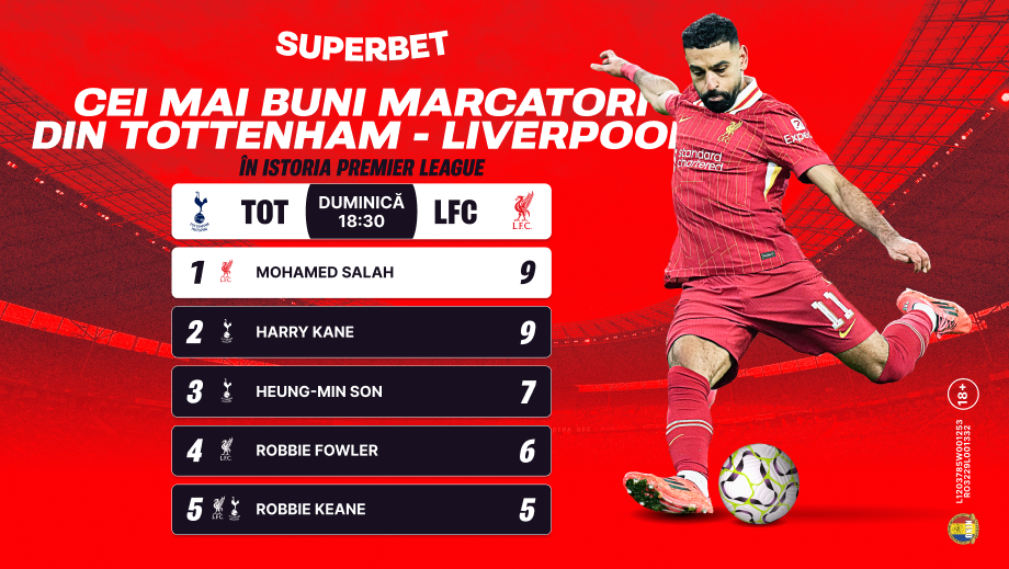 Îl poate opri Drăgușin pe „monstrul” Salah? Egipteanul, cifre înfiorătoare în meciurile cu Tottenham + ce spun Cotele Superbet. ADVERTORIAL
