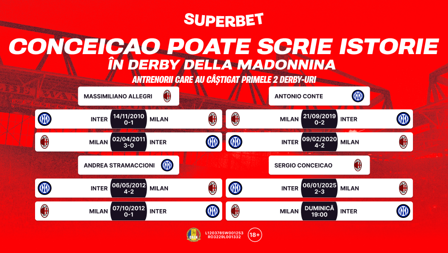 Conceicao vrea să fie noul „rege” din Milano! Super Cotele pentru Milan – Inter. ADVERTORIAL
