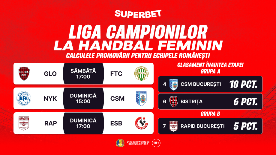 ADVERTORIAL | Weekend important pentru echipele românești din Liga Campionilor la handbal feminin