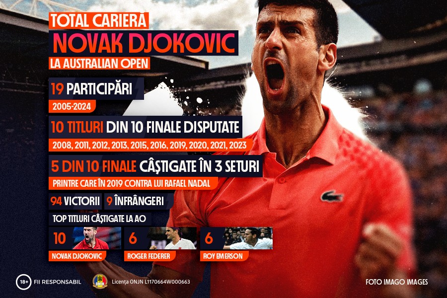 ADVERTORIAL | INFOGRAFIC: Novak Djokovic în căutarea titlului cu numărul 11 la Australian Open