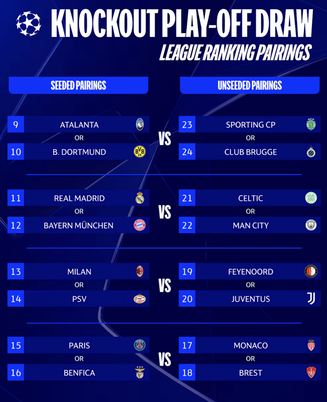 "Tragerea la sorți a play-off-ului pentru optimile Ligii Campionilor 2025" 1 play off uefa champions league