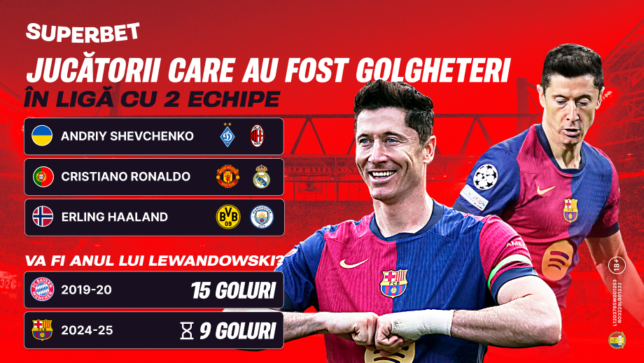 "Cine va fi golgheterul Ligii Campionilor 2024/25?" 1 21