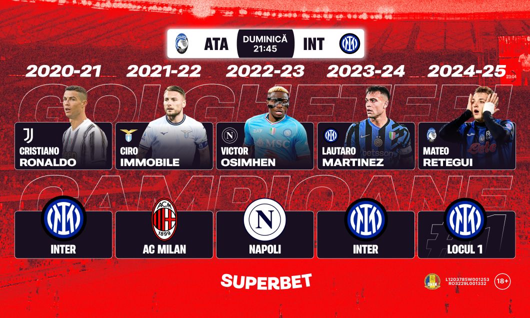 ADVERTORIAL | Super Duel în lupta pentru Scudetto! Cotele pentru Atalanta – Inter