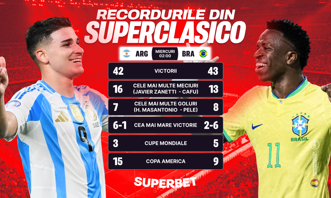 Argentina – Brazilia cu tentă istorică pe „Monumental”. Fără Messi și Neymar, dar cu o miză specială. ADVERTORIAL