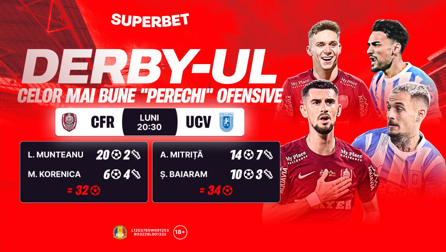 CFR – Univ. Craiova, derby-ul celor mai bune perechi ofensive din SuperLigă! ADVERTORIAL