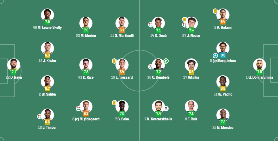 Note-Arsenal-PSG.jpg