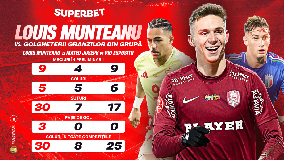 ADVERTORIAL | Debut „de foc” la Europeanul slovac! SuperCote pentru Italia U21 – România U21