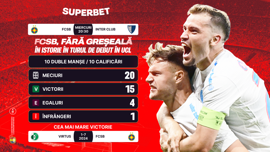 ADVERTORIAL. FCSB, fără greșeală în tururile de debut în Liga Campionilor. Inter Club d’Escaldes, „victimă” sigură?