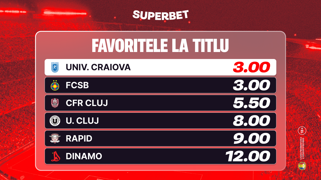 ADVERTORIAL. Univ. Craiova și FCSB, favorite la titlu. Cum arată Cotele Antepost Superbet la start de Superligă?