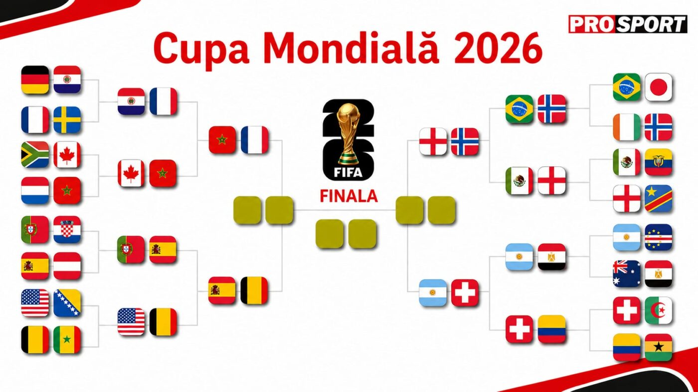 CM 2026 Tabloul sferturilor de finală de la Cupa Mondială. Vezi programul complet al celor 4 meciuri