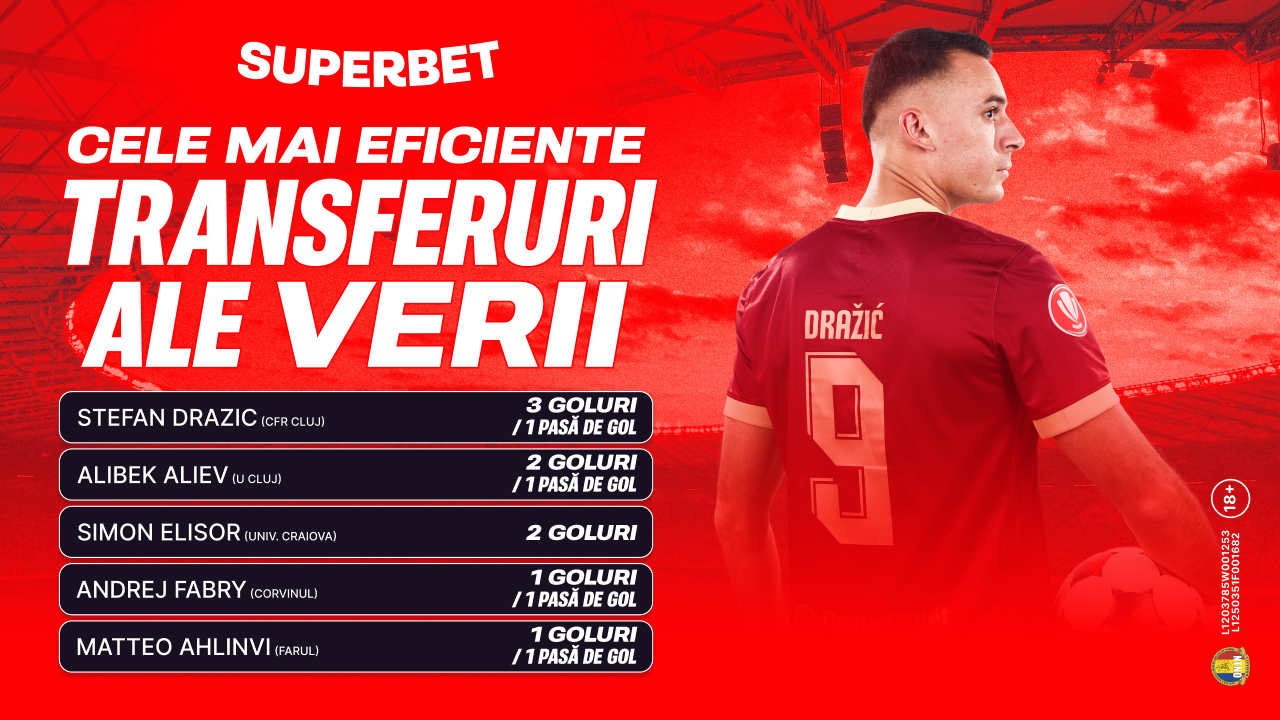 Etapa a patra din Superliga 26/27 debutează cu UTA - Rapid și se încheie cu Sepsi - FCSB