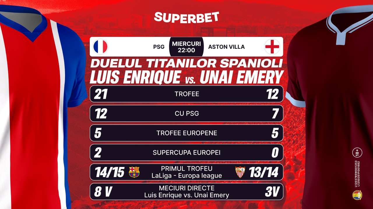 Imagine asociată subiectului: PSG și Aston Villa joacă Supercupa Europei 2026 la Salzburg