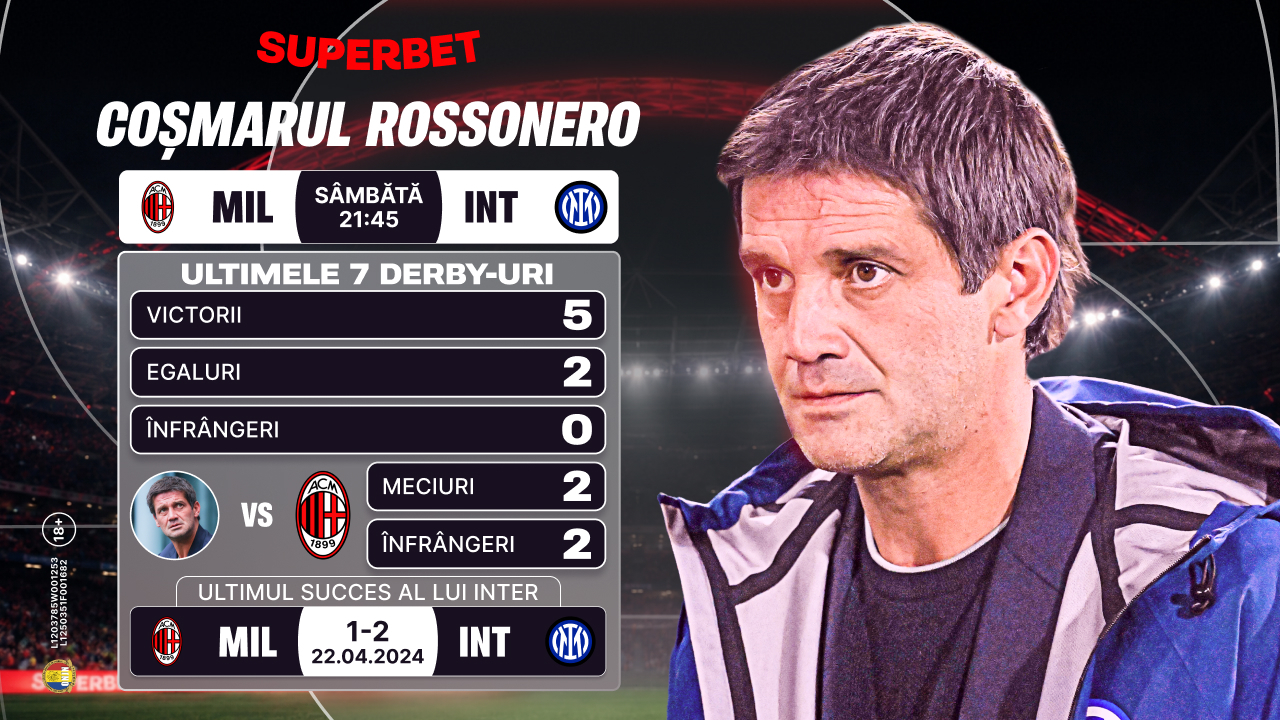 ADVERTORIAL. Milan – Inter: Cristi Chivu, între invincibilitatea istorică și seria neagră în fața rivalilor
